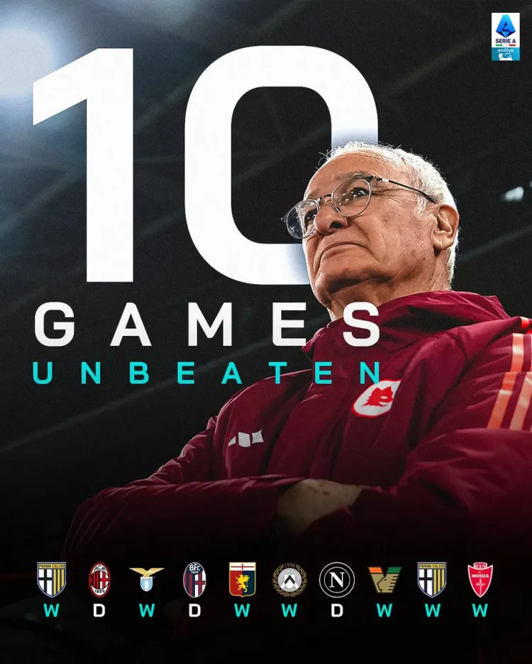 包含罗马主教练表态:球队须保持专注,争取更多胜利的词条 包含罗马主教练表态:球队须保持专注,争取更多胜利的词条