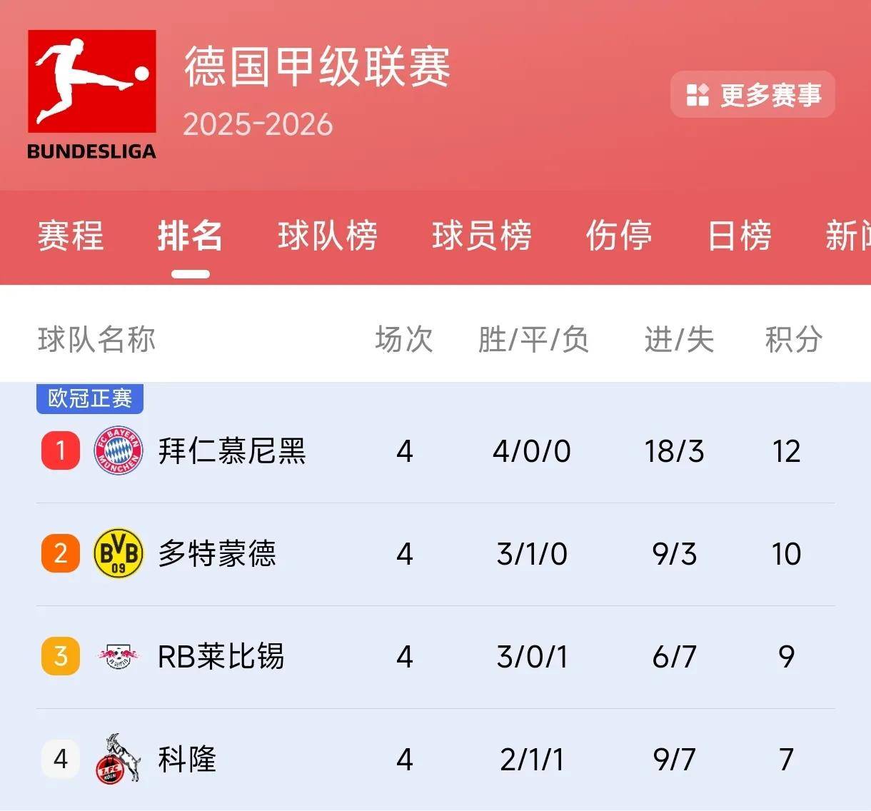 关于欧冠赛场争夺激烈，胜者笑逐颜开的信息