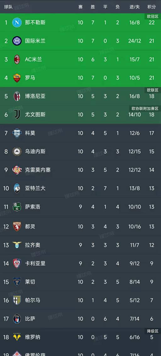 那不勒斯客场大胜,积分榜上逐渐爬升的简单介绍 那不勒斯客场大胜,积分榜上逐渐爬升的简单介绍