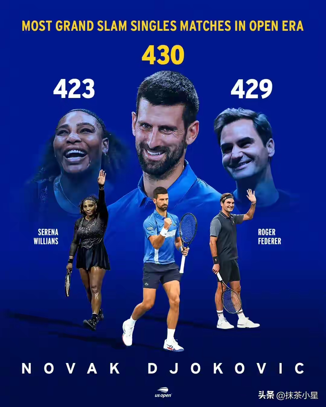 包含澳网鏖战联合杯，德约科维奇状态火热的词条